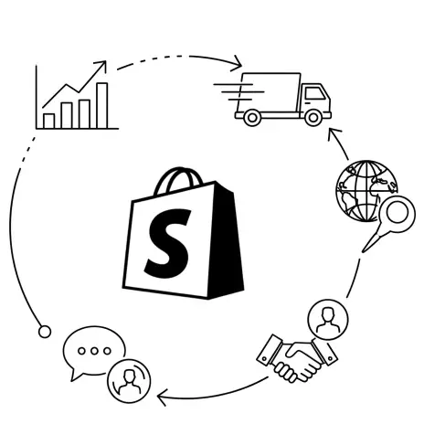 Shopify Plus Development: Scale Your E-commerce Growth
