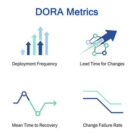 Measuring DevOps Delivery Value: Key Metrics