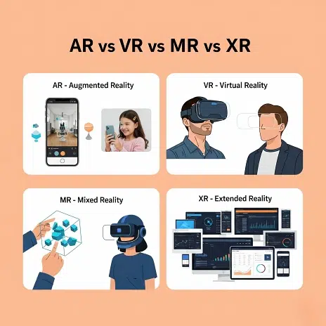 AR, VR, MR, XR: Understanding Immersive Tech for Your Business