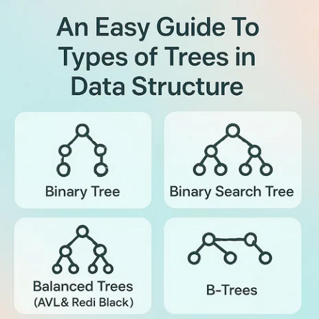 An Easy Guide To Types of Trees in Data Structure