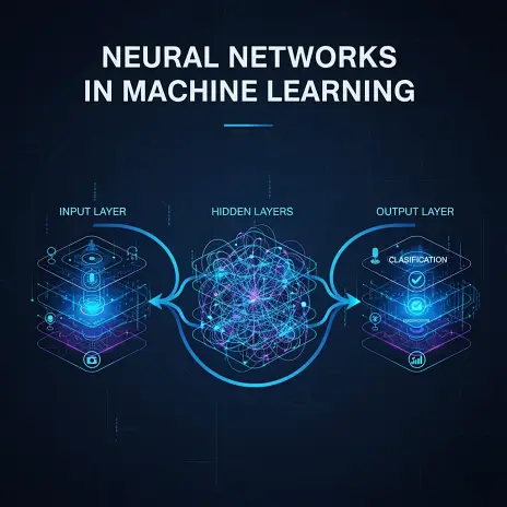Understanding Neural Networks in Machine Learning